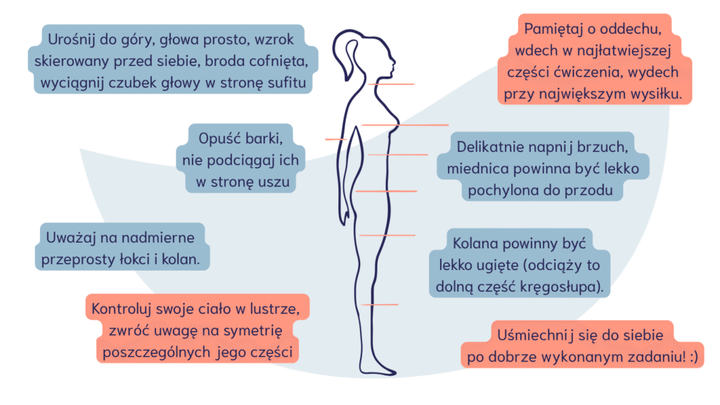 ćwiczenia na skoliozę - postawa ciała